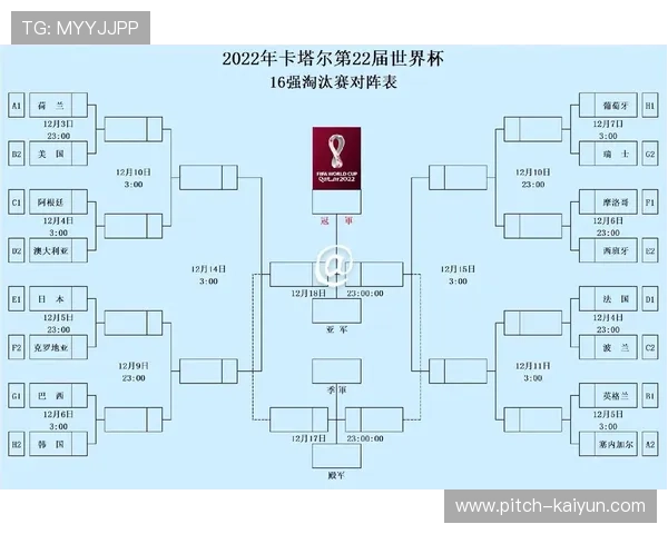 买世界杯串关必看避坑开云容错串关全赢回报率对比规则技巧