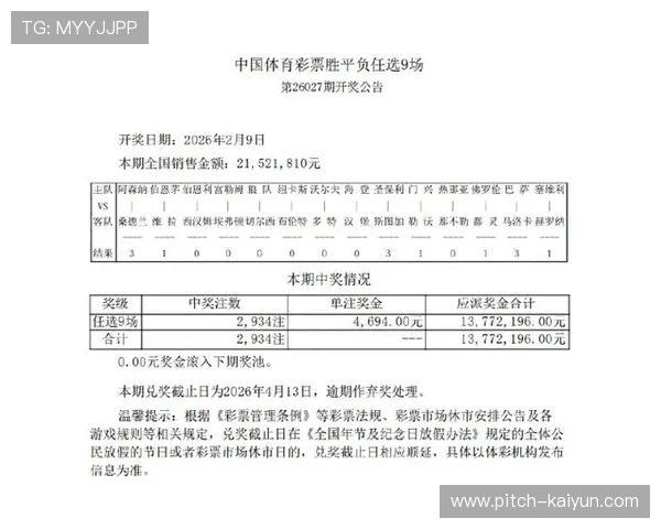 开云复盘足彩26027期任九爆冷开奖2934注单注4694元 开云复盘足彩26027期任九爆冷开奖2934注单注4694元